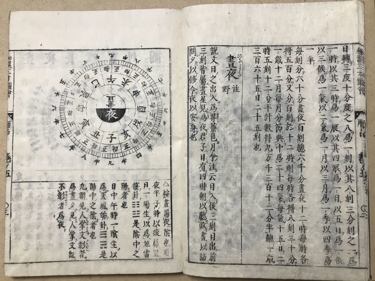 Amazon.co.jp: 江戸時代 正徳版 和漢三才図会 巻5 暦占 卜占/暦法/二十